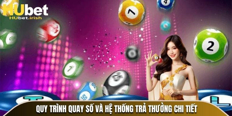 Quy trình quay số và hệ thống trả thưởng chi tiết